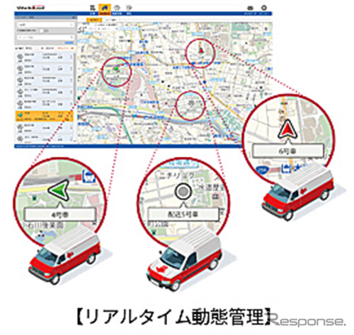 リアルタイム動態管理《写真提供 パイオニア》