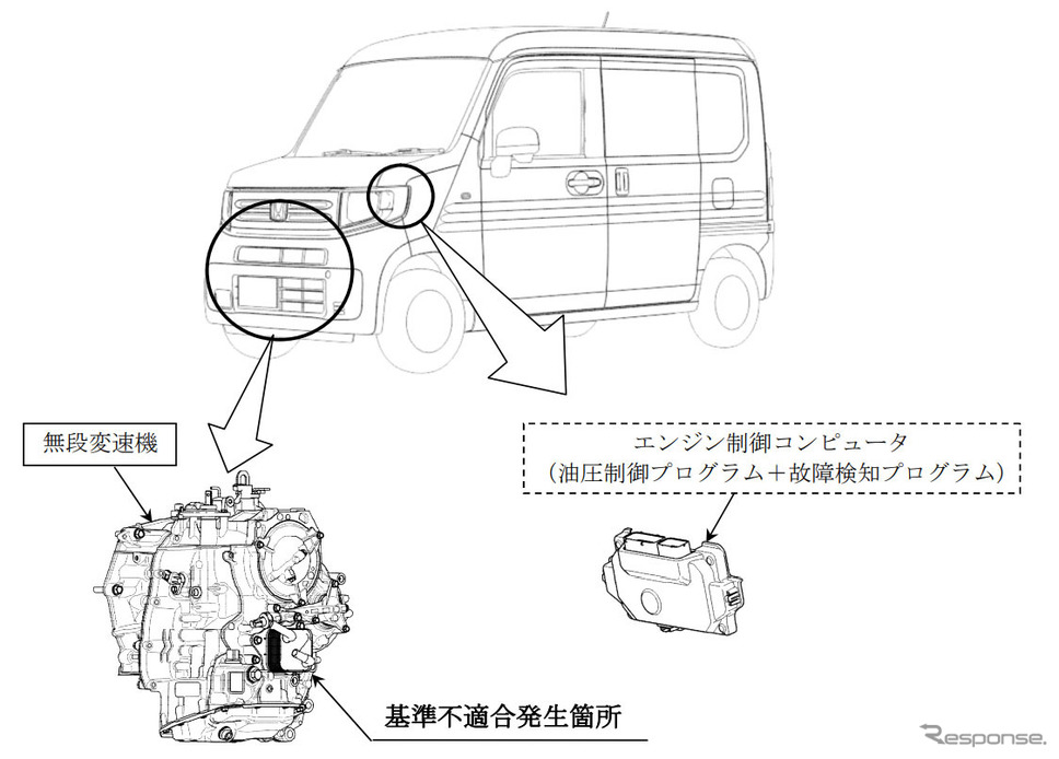 改善箇所《図版提供 国土交通省》