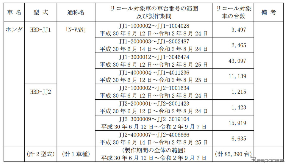 対象車両《図版提供 国土交通省》