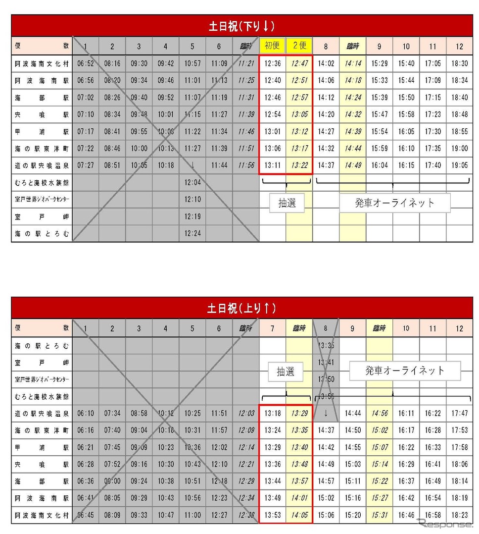 初日のDMV運行時刻。12時台からスタートする。《資料提供 阿佐海岸鉄道》