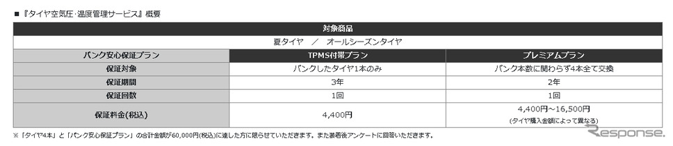 タイヤ空気圧･温度管理サービス概要《図版提供 住友ゴム工業》