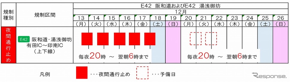 夜間通行止め《写真提供 西日本高速道路》