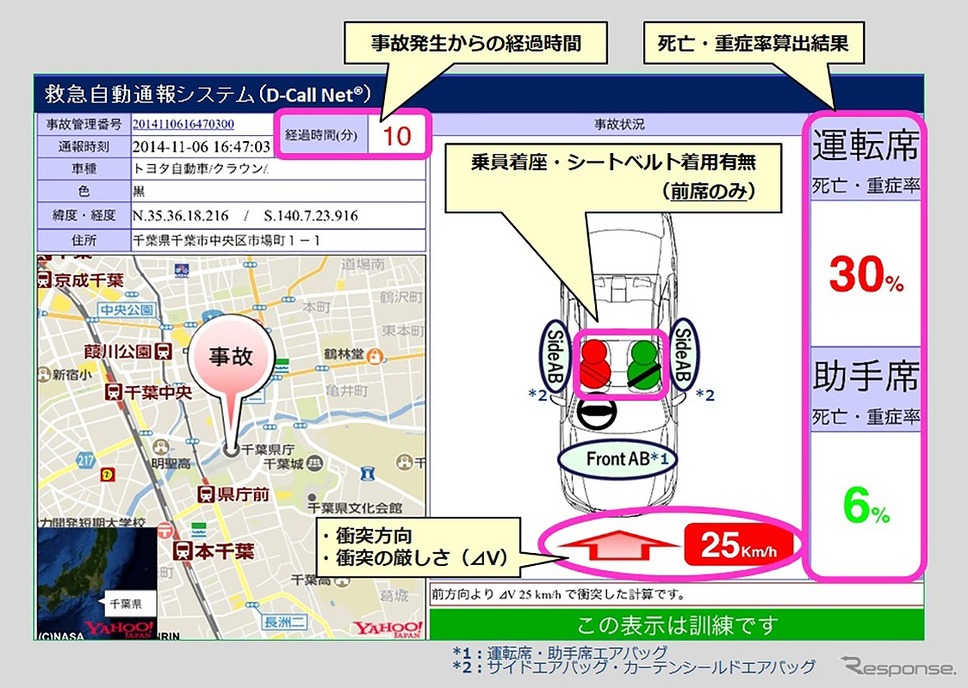 救急自動通報システム D-Call Net《写真提供 三菱自動車》