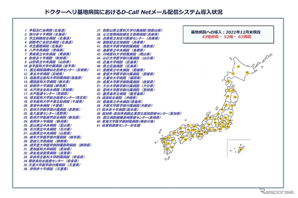 ドクターヘリ基地病院におけるD-Call Netメール配信システム導入状況《写真提供 三菱自動車》