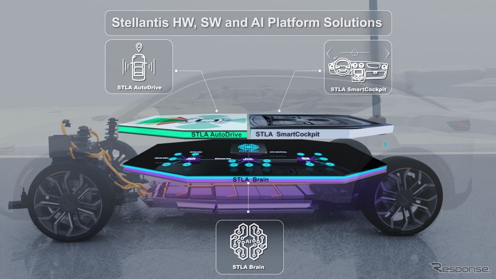 ステランティスがBMWと提携して共同開発している自動運転システム「STLAAutoDrive」のイメージ《photo by Stellantis》