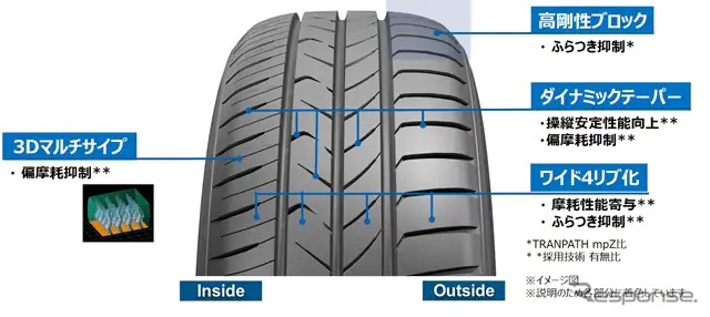 パターン設計《写真提供 TOYO TIRE》