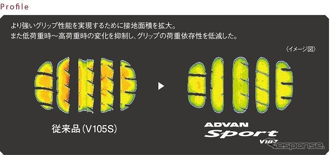 接地面積を拡大し最適化した新プロファイル《写真提供 横浜ゴム》