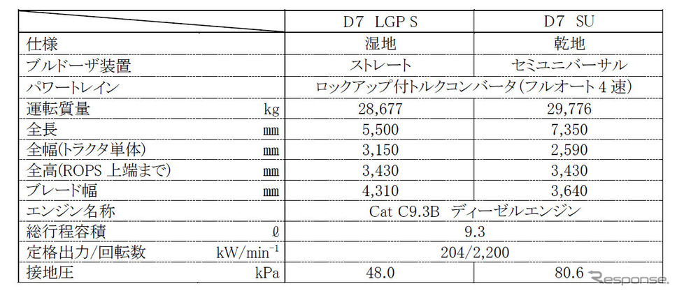 仕様《図版提供 キャタピラージャパン》