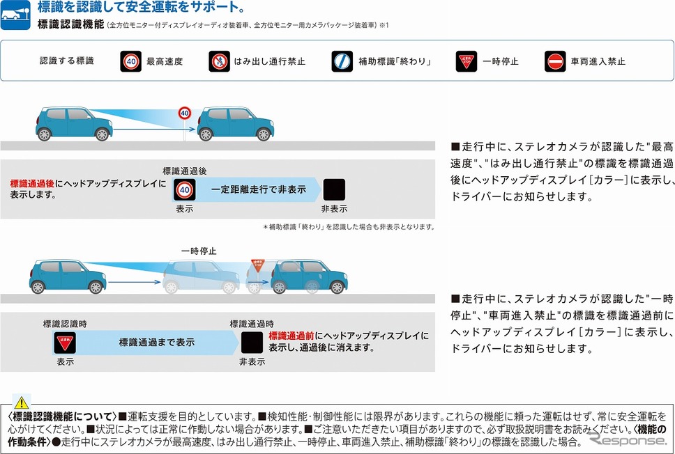 スズキ セーフティ サポート《写真提供 スズキ》
