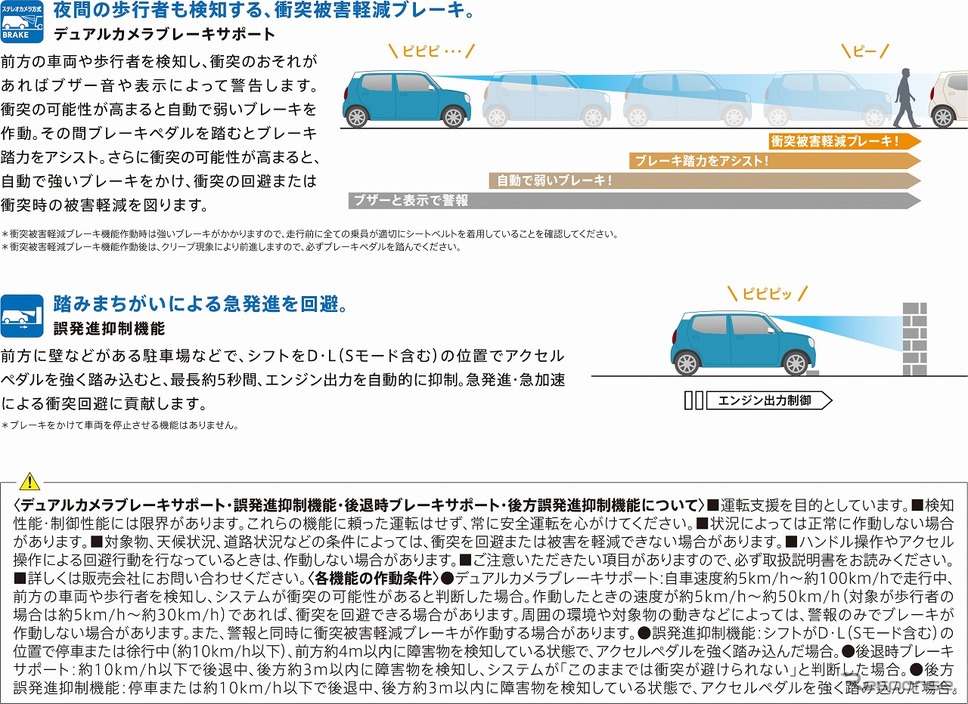 スズキ セーフティ サポート《写真提供 スズキ》