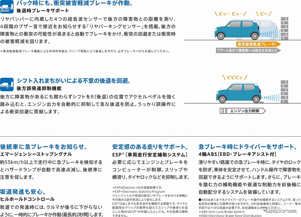 スズキ セーフティ サポート《写真提供 スズキ》