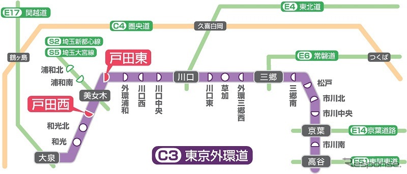 外環道 戸田西IC入口(埼玉県戸田市、内回り)、同 戸田東IC入口(同外回り)《図版提供 東日本高速道路》