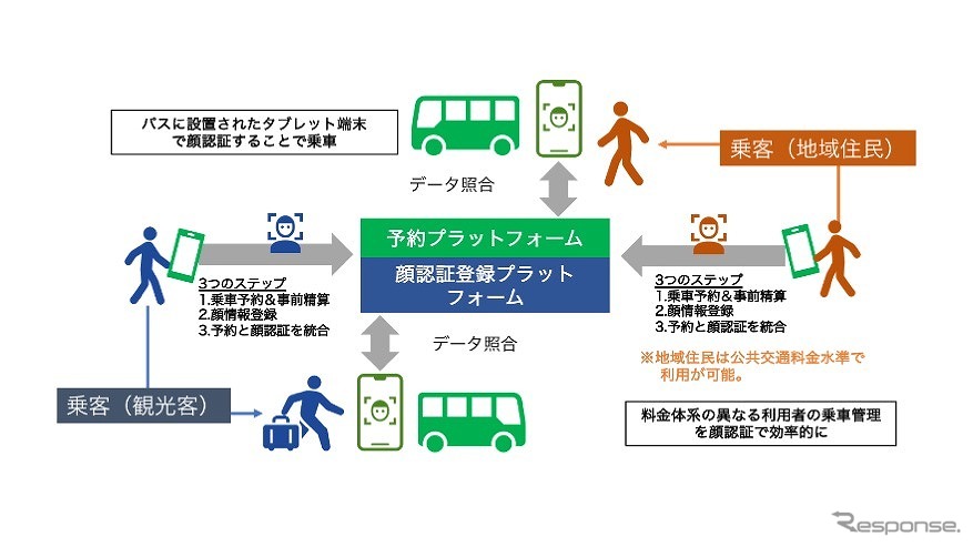 予約、乗車イメージ《図版提供 赤井川村国際リゾート推進協会》