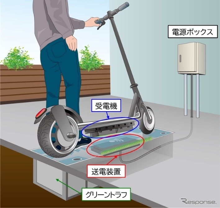 ワイヤレス充電ポートシステムの概要《画像提供 古河電工》