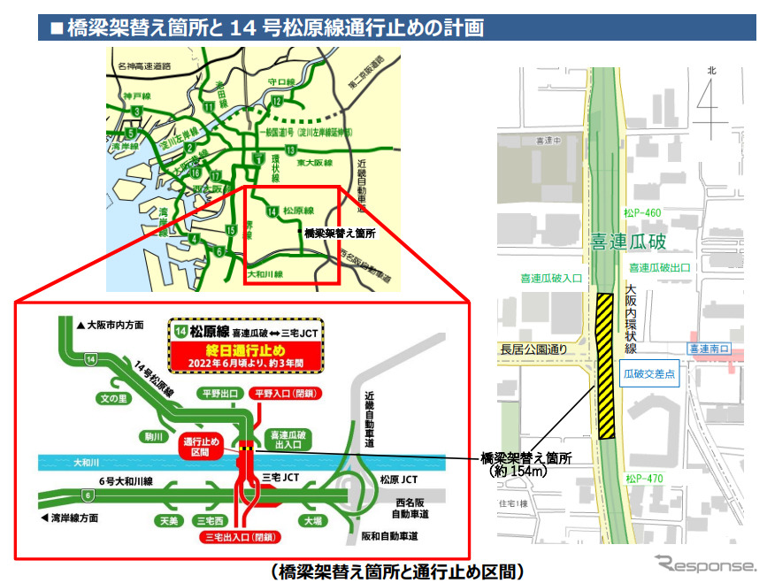 橋梁架替え箇所と14号松原線通行止めの計画《図版提供 阪神高速道路》