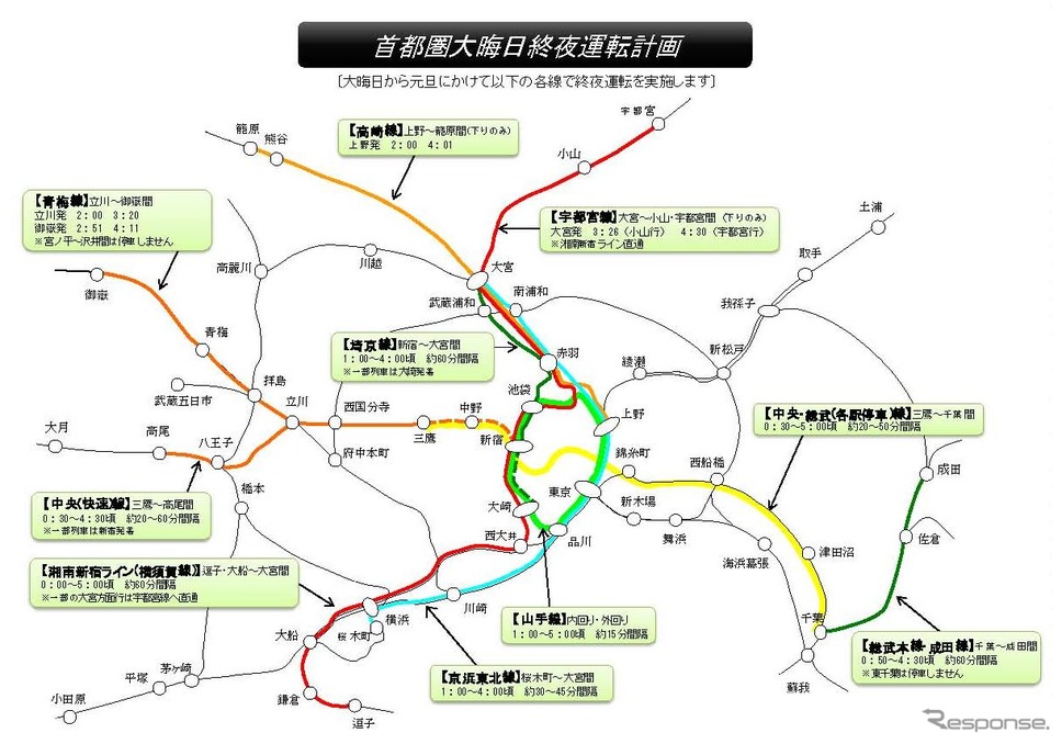 JR東日本の終夜運転計画。《資料提供 東日本旅客鉄道東京支社》