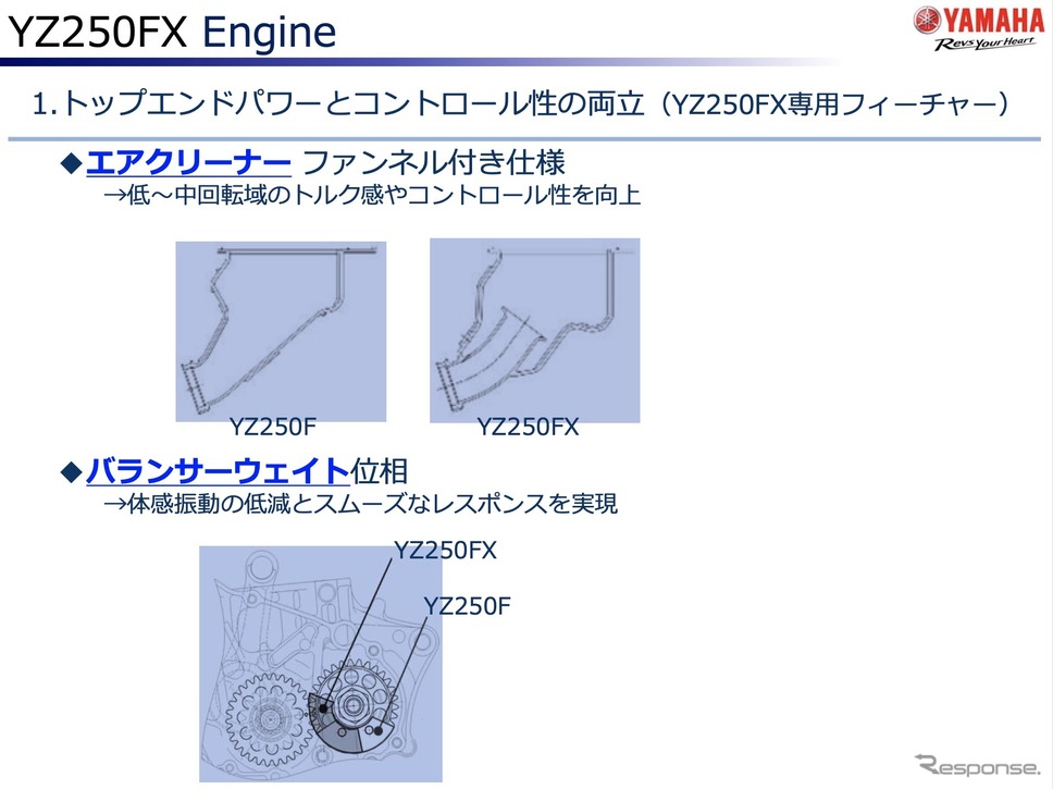 ヤマハ YZ250FXのエンジン《資料提供 ヤマハ発動機》