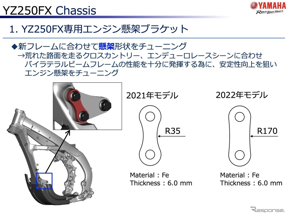 ヤマハ YZ250FXのシャシー《資料提供 ヤマハ発動機》