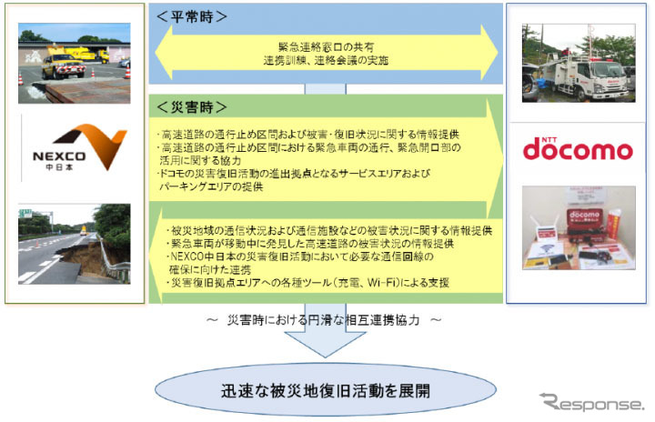 協定の概要《写真提供 中日本高速道路》