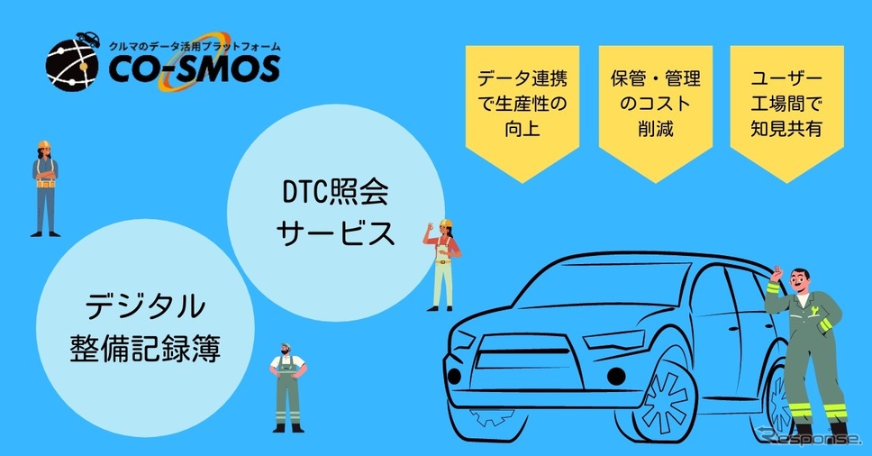 CO-SMOSの概要《画像提供 スマートバリュー》