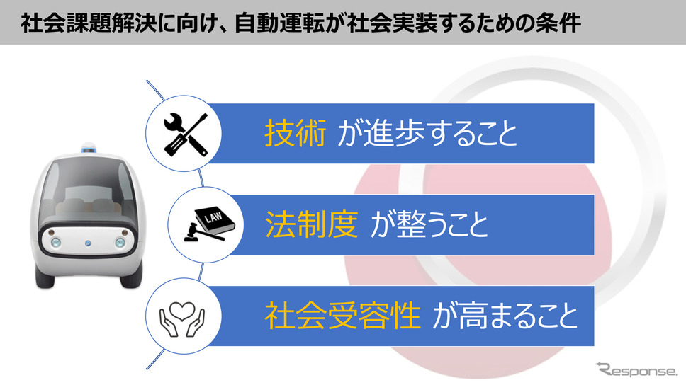 自動運転が社会に浸透するには3つの条件があるとのこと。《画像提供 損害保険ジャパン株式会社》