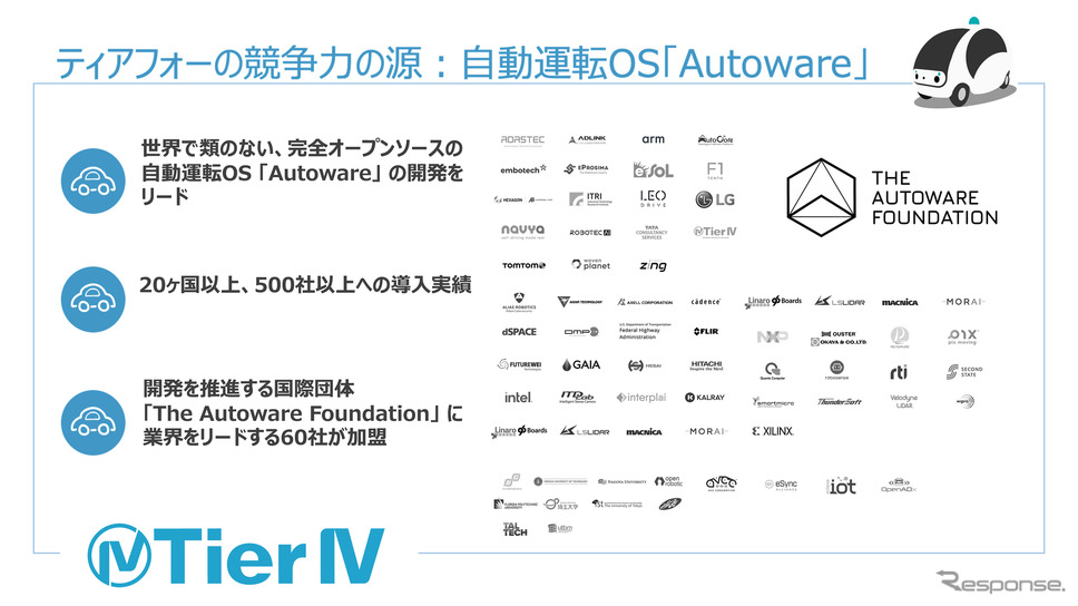ティアフォーが開発する『Autoware』は、オープンソースのOSであり、導入実績も多い。《画像提供 損害保険ジャパン株式会社》