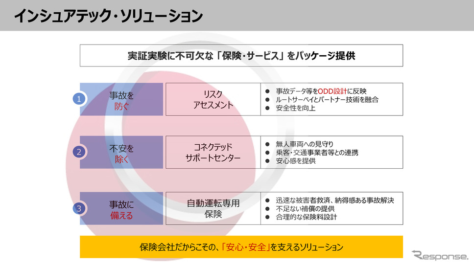 損害保険ジャパンは、保険・サービスをパッケージで提供する予定。《画像提供 損害保険ジャパン株式会社》