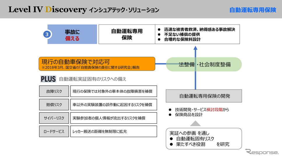 現在は、現行の自動車保険で対応可能だが、未来のために自動運転専用保険の開発なども視野に入れているとのこと。《画像提供 損害保険ジャパン株式会社》