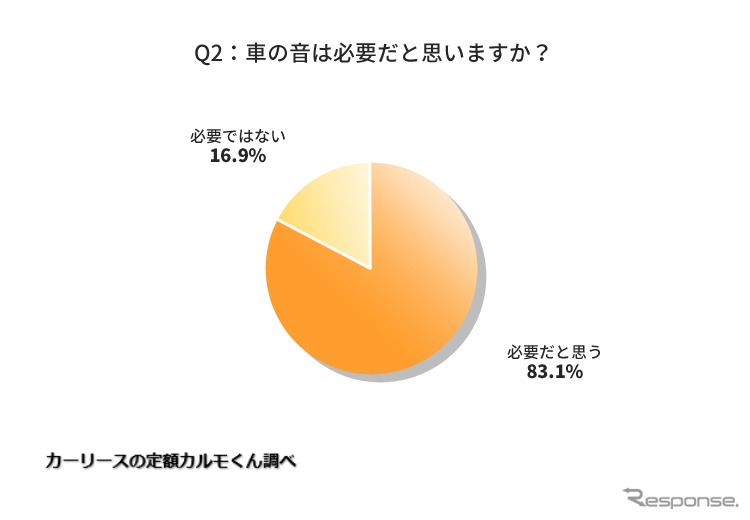 車の音は必要だと思いますか？《図版提供 ナイル》
