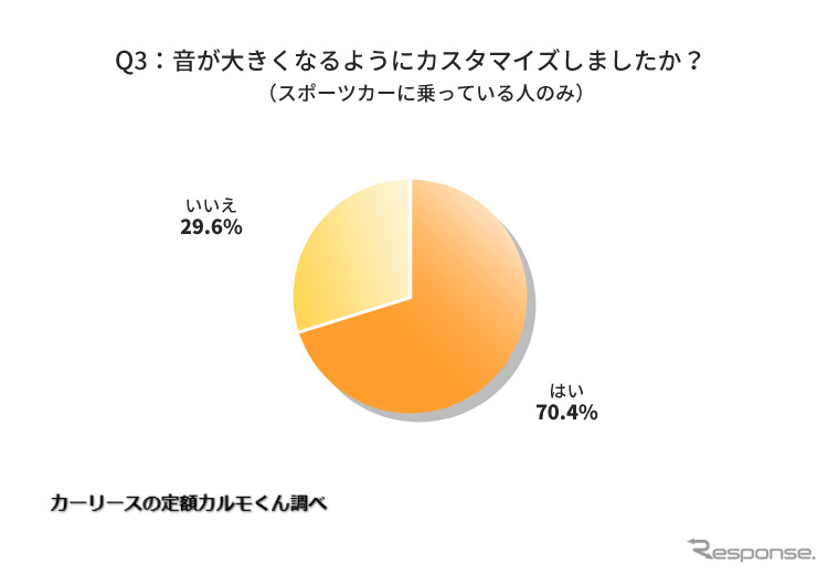 音が大きくなるようにカスタマイズしましたか？《図版提供 ナイル》
