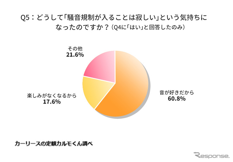 どうして「騒音規制が入ることは寂しい」という気持ちになったのですか？《図版提供 ナイル》