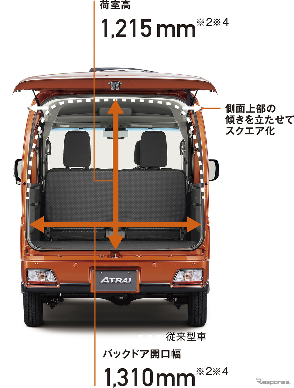 ダイハツ アトレー 新型《写真提供 ダイハツ工業》