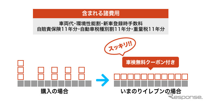 諸費用コミコミでフラットな支払い《図版提供 オリックス自動車》