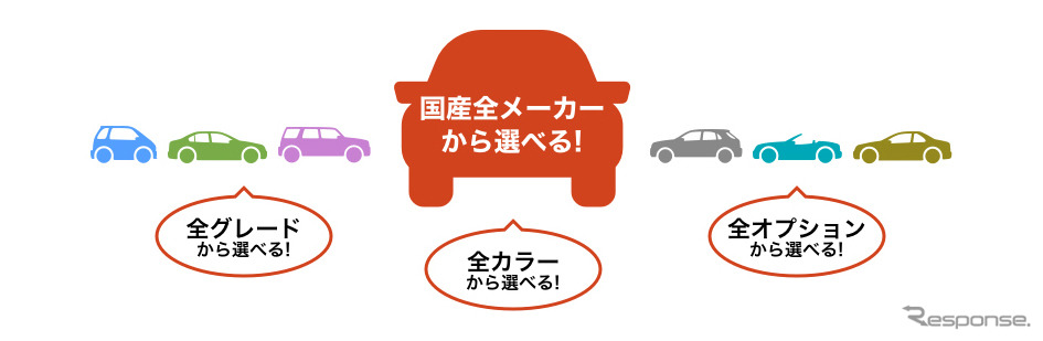 国内全メーカーから選べる《図版提供 オリックス自動車》