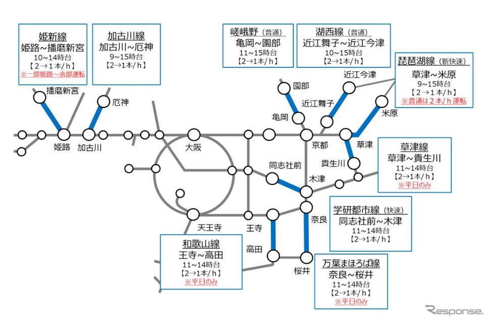 近畿圏における日中時間帯の減便概要。《資料提供 西日本旅客鉄道》