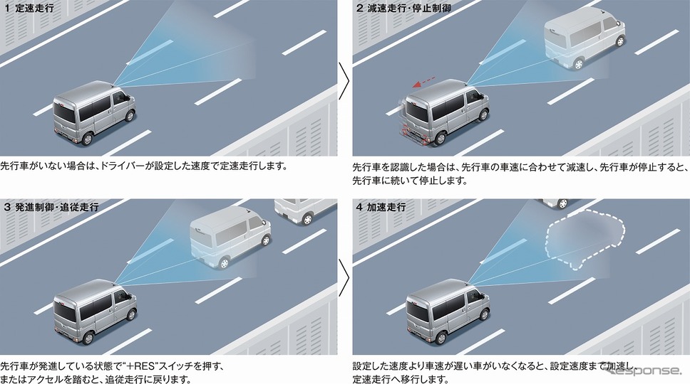 全車速追従機能付ACC(アダプティブクルーズコントロール)《写真提供 ダイハツ工業》