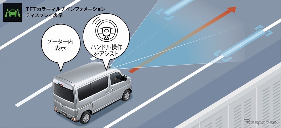 LKC(レーンキープコントロール)《写真提供 ダイハツ工業》