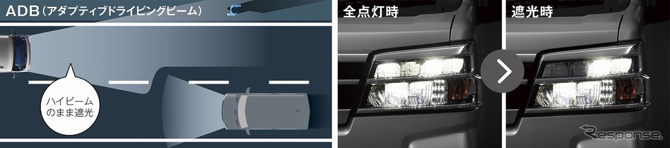 ADB(アダプティブドライビングビーム)《写真提供 ダイハツ工業》
