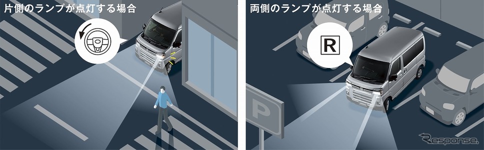 サイドビューランプ《写真提供 ダイハツ工業》