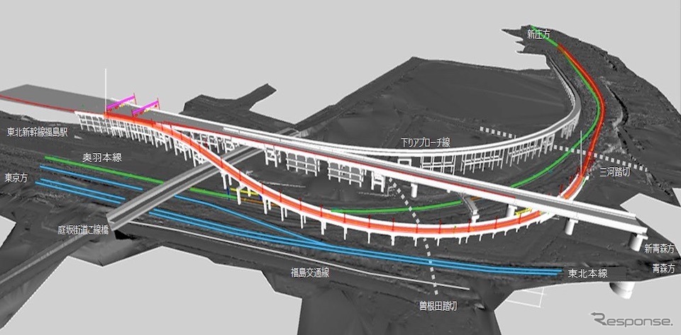 複線化で新設されるアプローチ線は、福島駅構内の東側を迂回する形となる。《資料提供 東日本旅客鉄道》