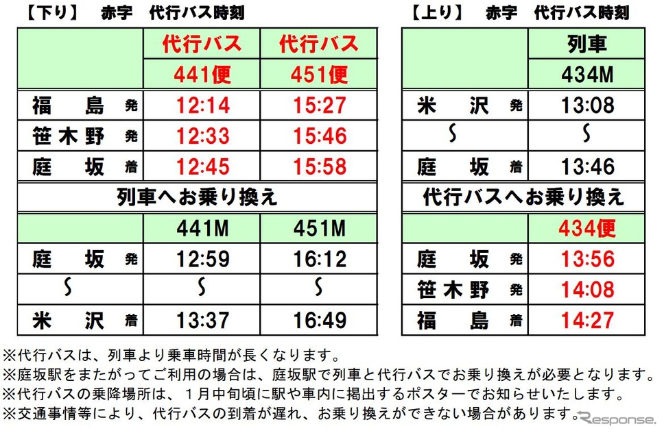 代行バスの運行計画。《写真提供 東日本旅客鉄道仙台支社》