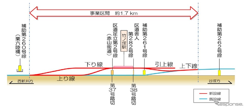 東武伊勢崎線(竹ノ塚駅付近)連続立体交差事業の概要。今回の完全高架化により、踏切2カ所が解消される。《資料提供 東武鉄道》