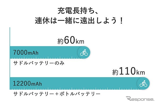 エンドラグウェイ カーボンエイジ《写真提供 AFUストア》