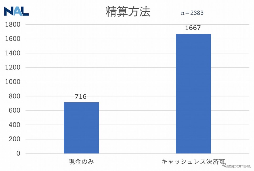 精算方法《図版提供 ナルネットコミュニケーションズ》