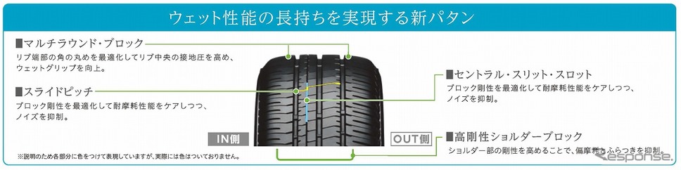 ECOPIA NH200 Cの新パタン