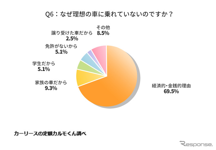 なぜ理想の車に乗れていないのですか?《図版提供 ナイル》