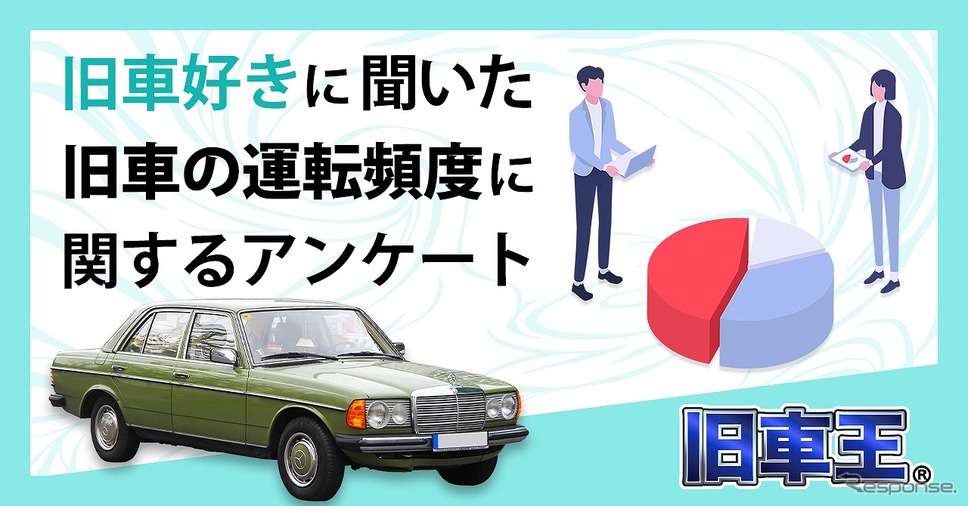 旧車ファン 6割以上が2台以上を所有 観賞 コレクション 目的は1割以上 E燃費