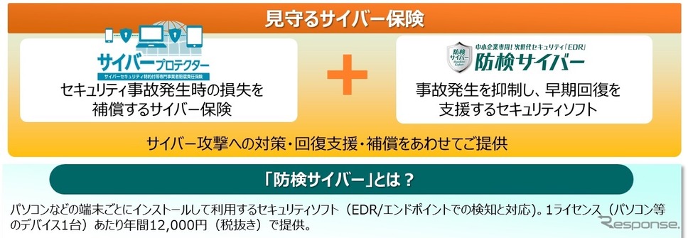 「見守るサイバー保険」の概要《画像提供 三井住友海上火災保険》