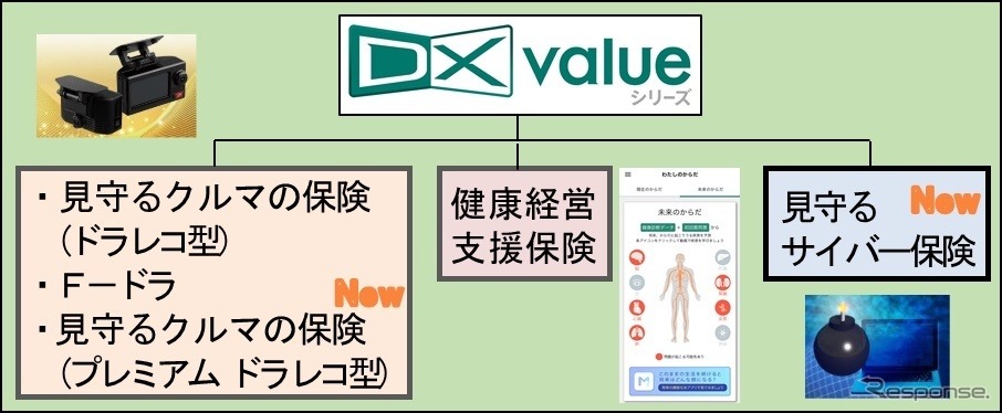 DX valueシリーズ《画像提供 三井住友海上火災保険》