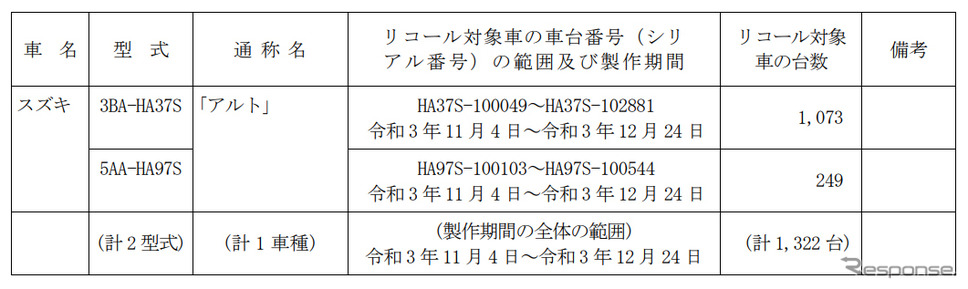 対象車両《図版提供 国土交通省》